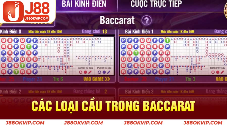 Cách soi cầu Baccarat 1 Các loại cầu trong Baccarat