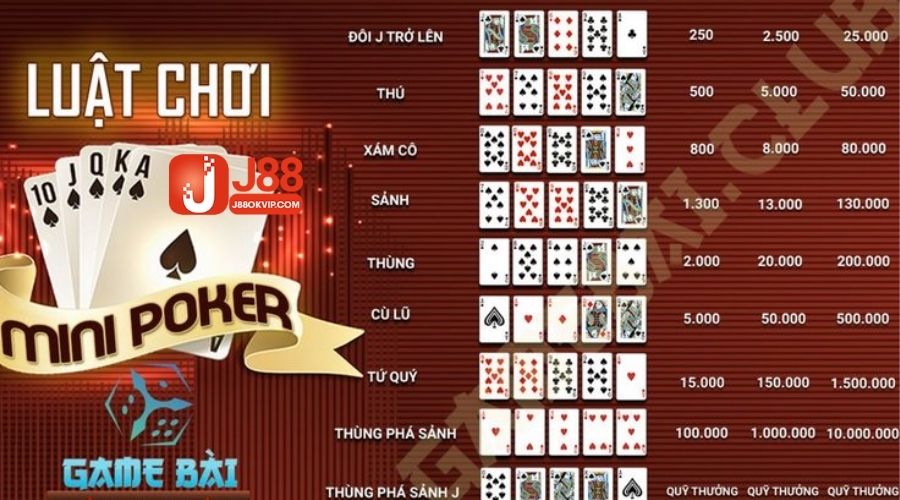 Mini Poker - 3 Bước Để Công Phá Game Bài Cực Đỉnh Cũng J88 3 Những loại bài trong Mini Poker